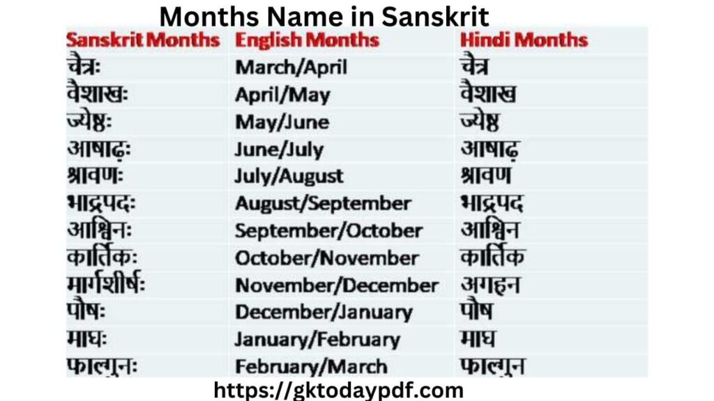 Months Name in Hindi and English 12 महीनों के नाम 12 Months Name in